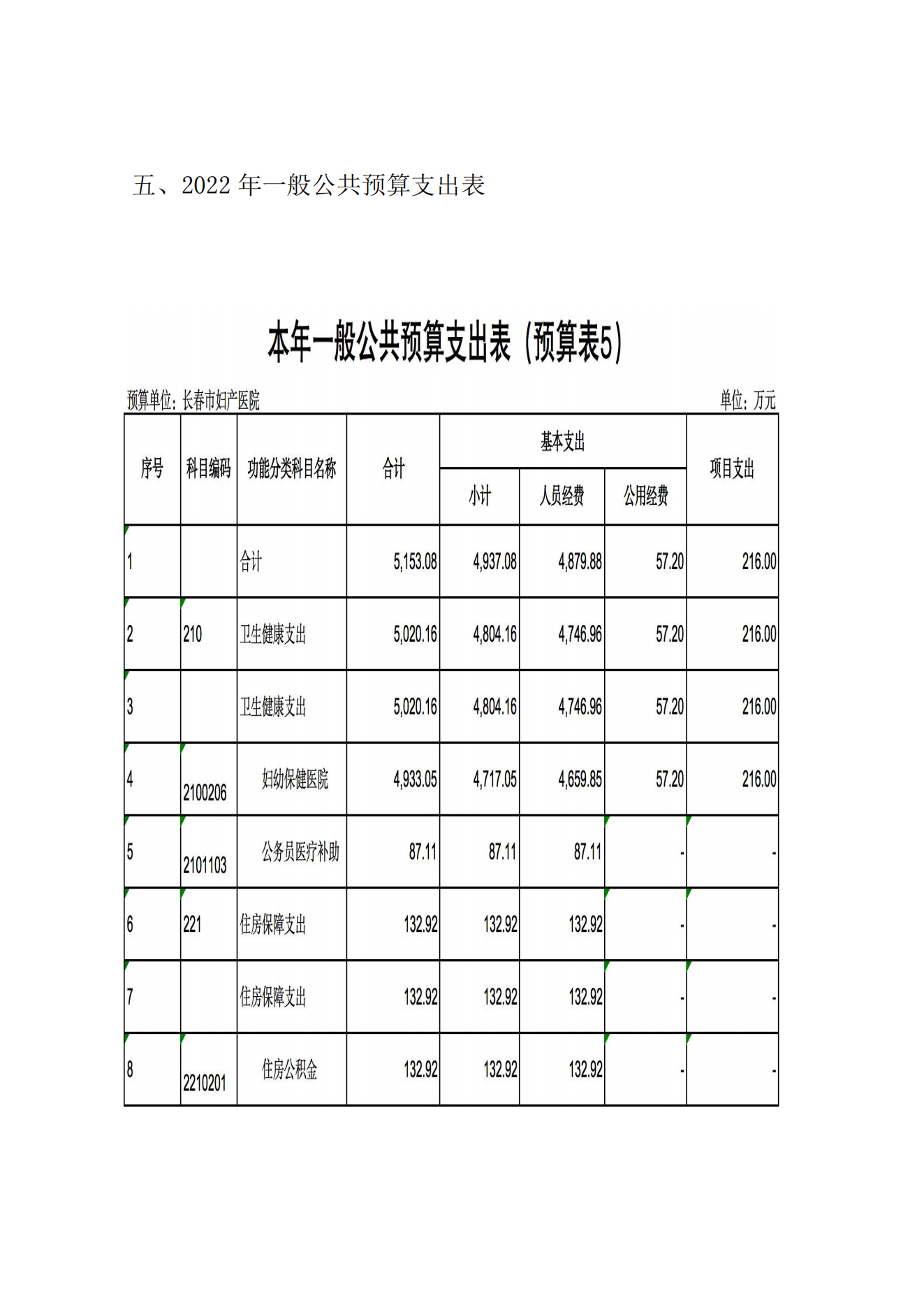 新长春市妇产医院2022年预算公开说明9.20_09.png