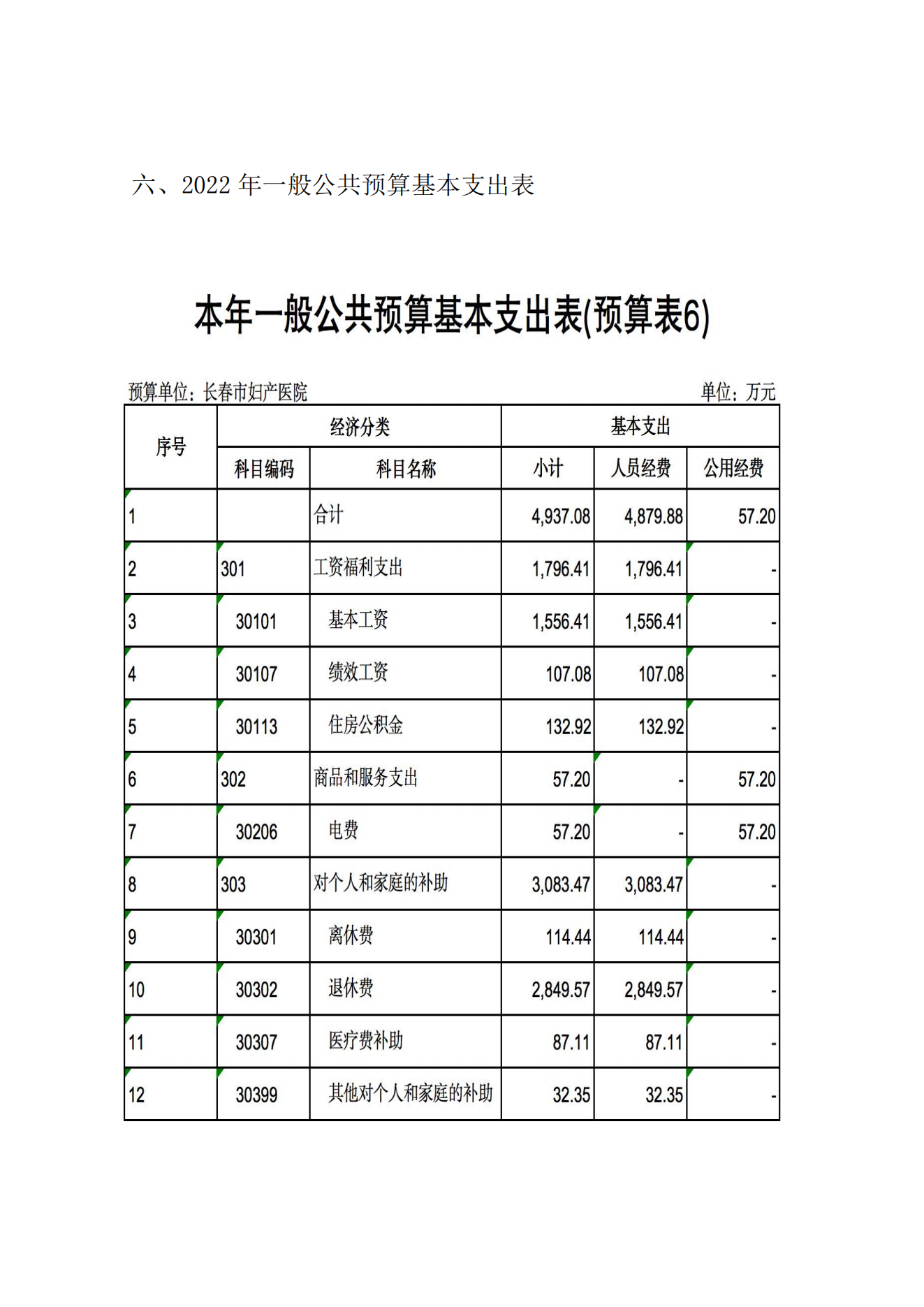 新长春市妇产医院2022年预算公开说明9.20_10.png